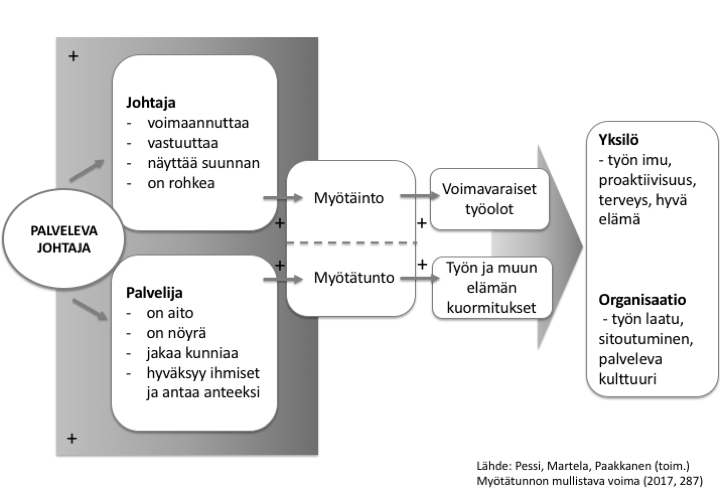 Johtaja Onko Ty motivaatiosi Kunnossa Internal Dialogue
