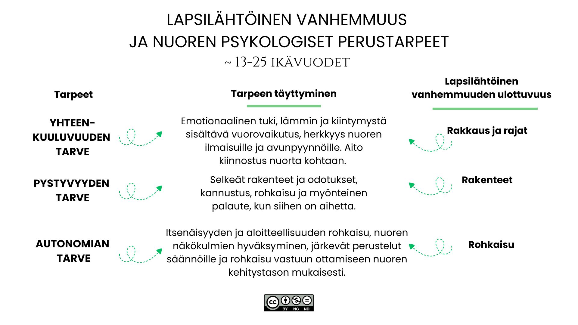 Psykologiset perustarpeet