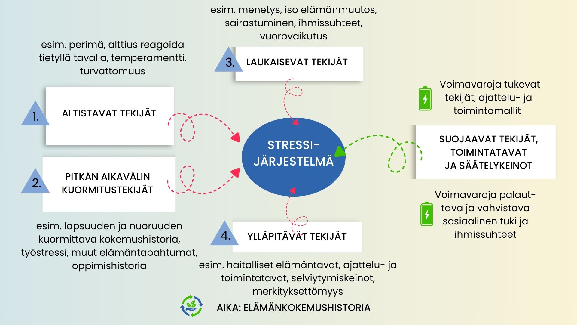 Voimavarat kuormitus