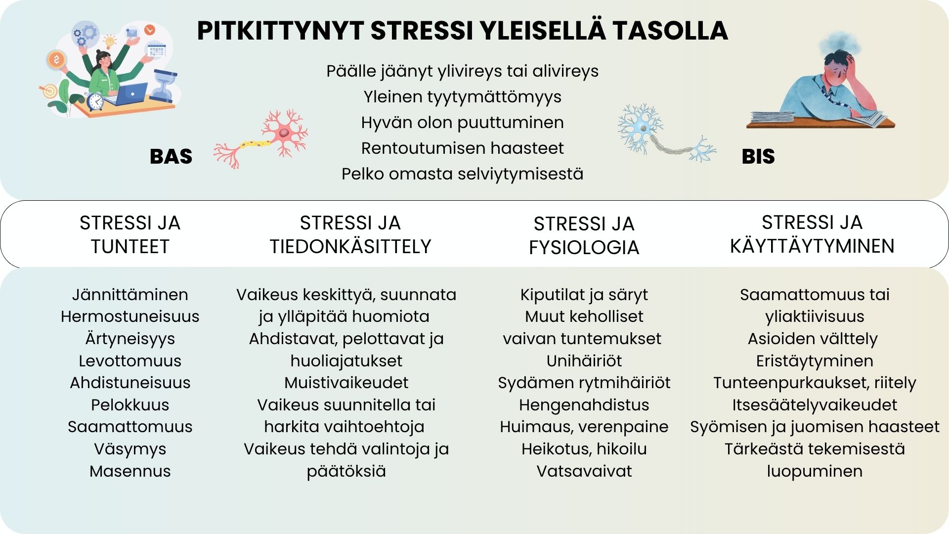 Uupumus stressi